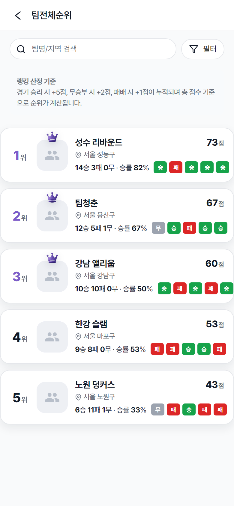팀 랭킹 화면